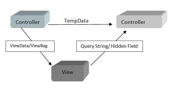 MVC diagram